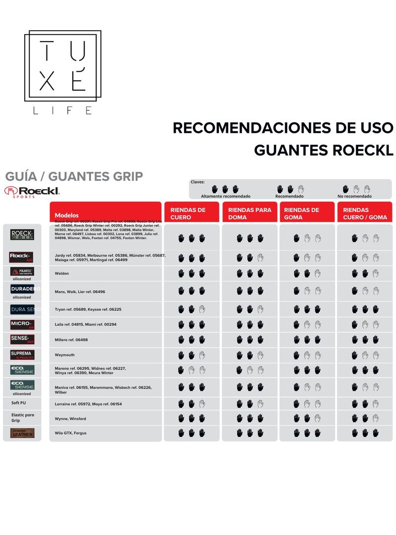Guante Roeckl Roeck-Grip Lite (Par) Negro - Roeckl (3)