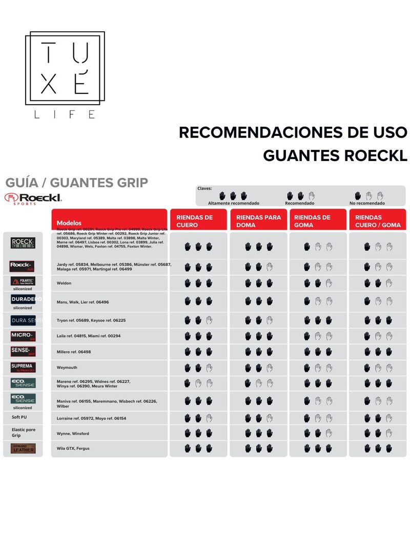 Guante Roeckl Roeck-Grip (Par) Negro